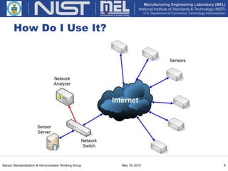 Wireshark Network Protocol Analyzer | PPTX
