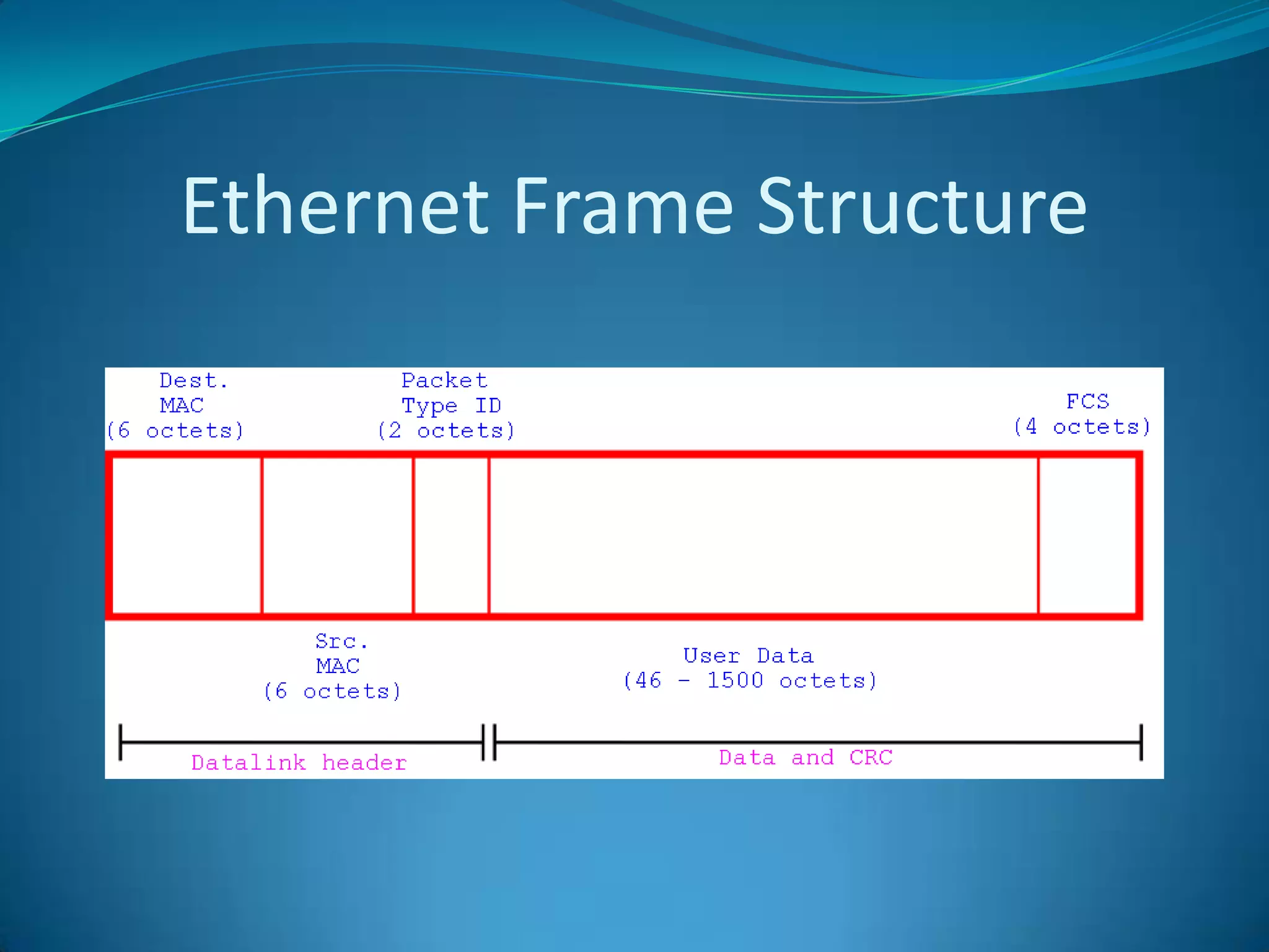 Ethernet Frame Structure
 