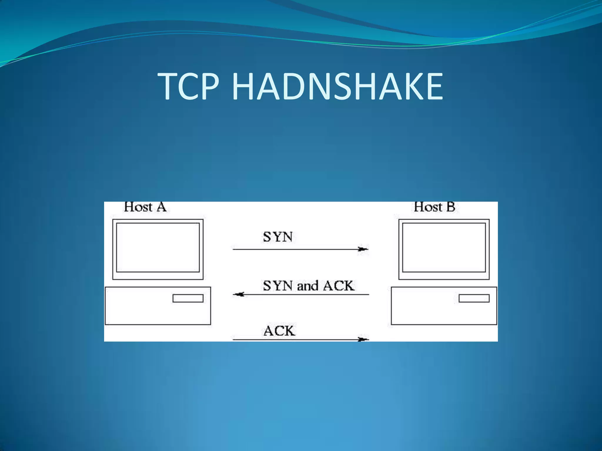 TCP HADNSHAKE
 