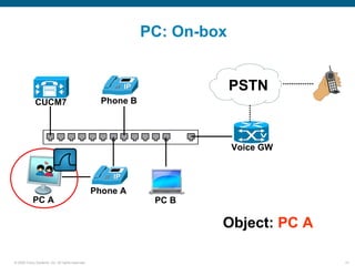 PC: On-box


                                                                           PSTN
             CUCM7                                  Phone B


                                                                                V

                                                                           Voice GW



                                                  Phone A
            PC A                                               PC B

                                                                       Object: PC A

© 2006 Cisco Systems, Inc. All rights reserved.                                       15
 