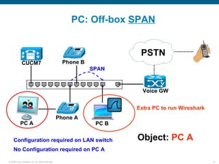PC: Off-box SPAN


                                                                       PSTN
             CUCM7                                  Phone B
                                                              SPAN

                                                                              V

                                                                        Voice GW


                                                                      Extra PC to run Wireshark
                                                  Phone A
            PC A                                               PC B


     Configuration required on LAN switch                             Object: PC A
     No Configuration required on PC A

© 2006 Cisco Systems, Inc. All rights reserved.                                                   16
 