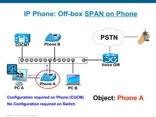 IP Phone: Off-box SPAN on Phone


                                                                       PSTN
             CUCM7                                  Phone B


                                                                            V

                                                                       Voice GW



                                                  Phone A
            PC A                                              PC B

 Configuration required on Phone (CUCM)                              Object: Phone A
 No Configuration required on Switch

© 2006 Cisco Systems, Inc. All rights reserved.                                        21
 