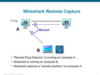Wireshark Remote Capture


                            A                     Mirrored




                                                  B
                 “Remote Pcap Daemon” is running on computer A
                 Wireshark is running on computer B.
                 Wireshark captures a “remote interface” on computer A

© 2006 Cisco Systems, Inc. All rights reserved.                           27
 
