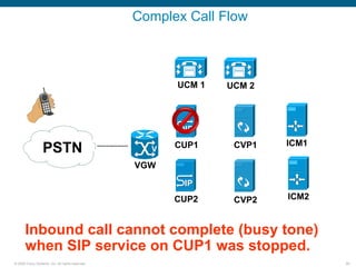 Complex Call Flow



                                                        UCM 1   UCM 2




                                                                        ICM1
                  PSTN                              V   CUP1     CVP1

                                                  VGW


                                                        CUP2     CVP2   ICM2


      Inbound call cannot complete (busy tone)
      when SIP service on CUP1 was stopped.
© 2006 Cisco Systems, Inc. All rights reserved.                                58
 