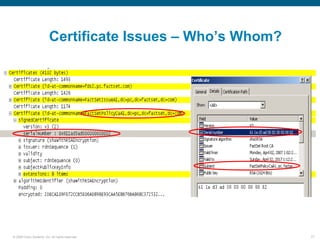 Certificate Issues – Who’s Whom?




© 2006 Cisco Systems, Inc. All rights reserved.              77
 