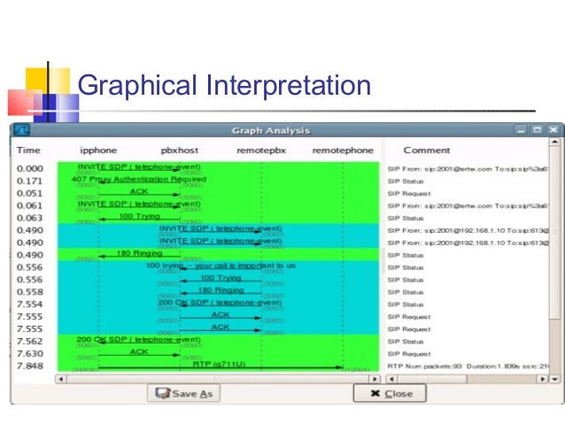 wireshark log analysis