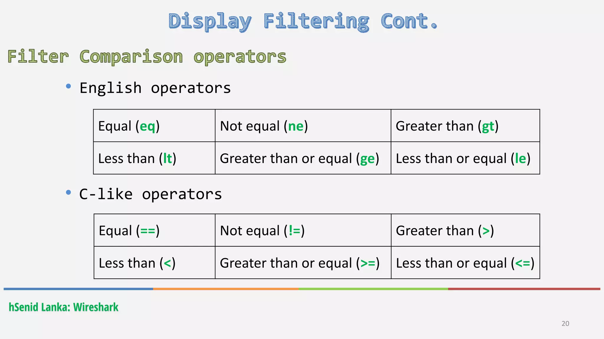 hSenid Lanka: Wireshark
20
• English operators
• C-like operators
Equal (eq) Not equal (ne) Greater than (gt)
Less than (lt) Greater than or equal (ge) Less than or equal (le)
Equal (==) Not equal (!=) Greater than (>)
Less than (<) Greater than or equal (>=) Less than or equal (<=)
 