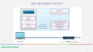 12
hSenid Lanka: Wireshark
 