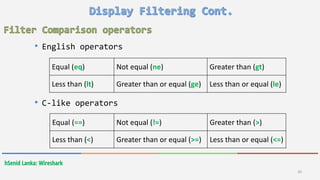 hSenid Lanka: Wireshark
20
• English operators
• C-like operators
Equal (eq) Not equal (ne) Greater than (gt)
Less than (lt) Greater than or equal (ge) Less than or equal (le)
Equal (==) Not equal (!=) Greater than (>)
Less than (<) Greater than or equal (>=) Less than or equal (<=)
 