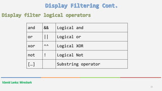 hSenid Lanka: Wireshark
22
and && Logical and
or || Logical or
xor ^^ Logical XOR
not ! Logical Not
[…] Substring operator
 