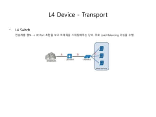 L4 Device - Transport
• L4 Switch
전송계층 정보 -> IP, Port 조합을 보고 트래픽을 스위칭해주는 장비. 주로 Load Balancing 기능을 수행.
 