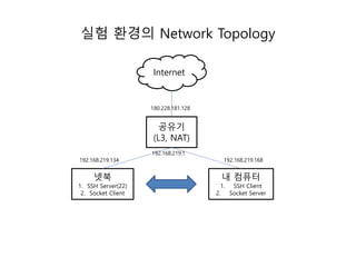 실험 환경의 Network Topology
내 컴퓨터
1. SSH Client
2. Socket Server
공유기
(L3, NAT)
넷북
1. SSH Server(22)
2. Socket Client
Internet
192.168.219.168192.168.219.134
192.168.219.1
180.228.181.128
 
