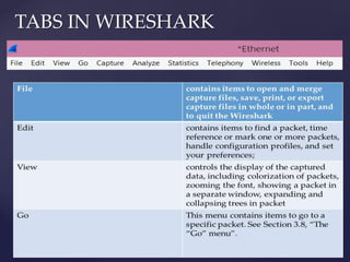 TABS IN WIRESHARK
 