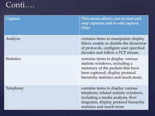 Conti….
Capture This menu allows you to start and
stop captures and to edit capture
filter
Analyze contains items to manipulate display
filters, enable or disable the dissection
of protocols, configure user specified
decodes and follow a TCP stream
Statistics contains items to display various
statistic windows, including a
summary of the packets that have
been captured, display protocol
hierarchy statistics and much more.
Telephony contains items to display various
telephony related statistic windows,
including a media analysis, flow
diagrams, display protocol hierarchy
statistics and much more.
 