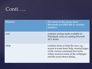 Wireless The items in this menu show
Bluetooth and IEEE 802.11 wireless
statistics.
tool contains various tools available in
Wireshark, such as creating Firewall
ACL Rules
Help contains items to help the user, e.g.
access to some basic help, manual pages
of the various command line tools,
online access to some of the webpages,
and the usual about dialog.
Conti…..
 