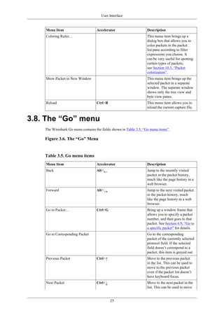 User Interface
25
Menu Item Accelerator Description
Coloring Rules… This menu item brings up a
dialog box that allows you to
color packets in the packet
list pane according to filter
expressions you choose. It
can be very useful for spotting
certain types of packets,
see Section 10.3, “Packet
colorization”.
Show Packet in New Window This menu item brings up the
selected packet in a separate
window. The separate window
shows only the tree view and
byte view panes.
Reload Ctrl+R This menu item allows you to
reload the current capture file.
3.8. The “Go” menu
The Wireshark Go menu contains the fields shown in Table 3.5, “Go menu items”.
Figure 3.6. The “Go” Menu
Table 3.5. Go menu items
Menu Item Accelerator Description
Back Alt+← Jump to the recently visited
packet in the packet history,
much like the page history in a
web browser.
Forward Alt+→ Jump to the next visited packet
in the packet history, much
like the page history in a web
browser.
Go to Packet… Ctrl+G Bring up a window frame that
allows you to specify a packet
number, and then goes to that
packet. See Section 6.9, “Go to
a specific packet” for details.
Go to Corresponding Packet Go to the corresponding
packet of the currently selected
protocol field. If the selected
field doesn’t correspond to a
packet, this item is greyed out.
Previous Packet Ctrl+↑ Move to the previous packet
in the list. This can be used to
move to the previous packet
even if the packet list doesn’t
have keyboard focus.
Next Packet Ctrl+↓ Move to the next packet in the
list. This can be used to move
 