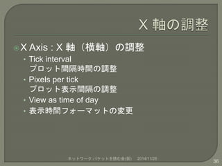 X Axis : X 軸（横軸）の調整 
• Tick interval 
プロット間隔時間の調整 
• Pixels per tick 
プロット表示間隔の調整 
• View as time of day 
• 表示時間フォーマットの変更...