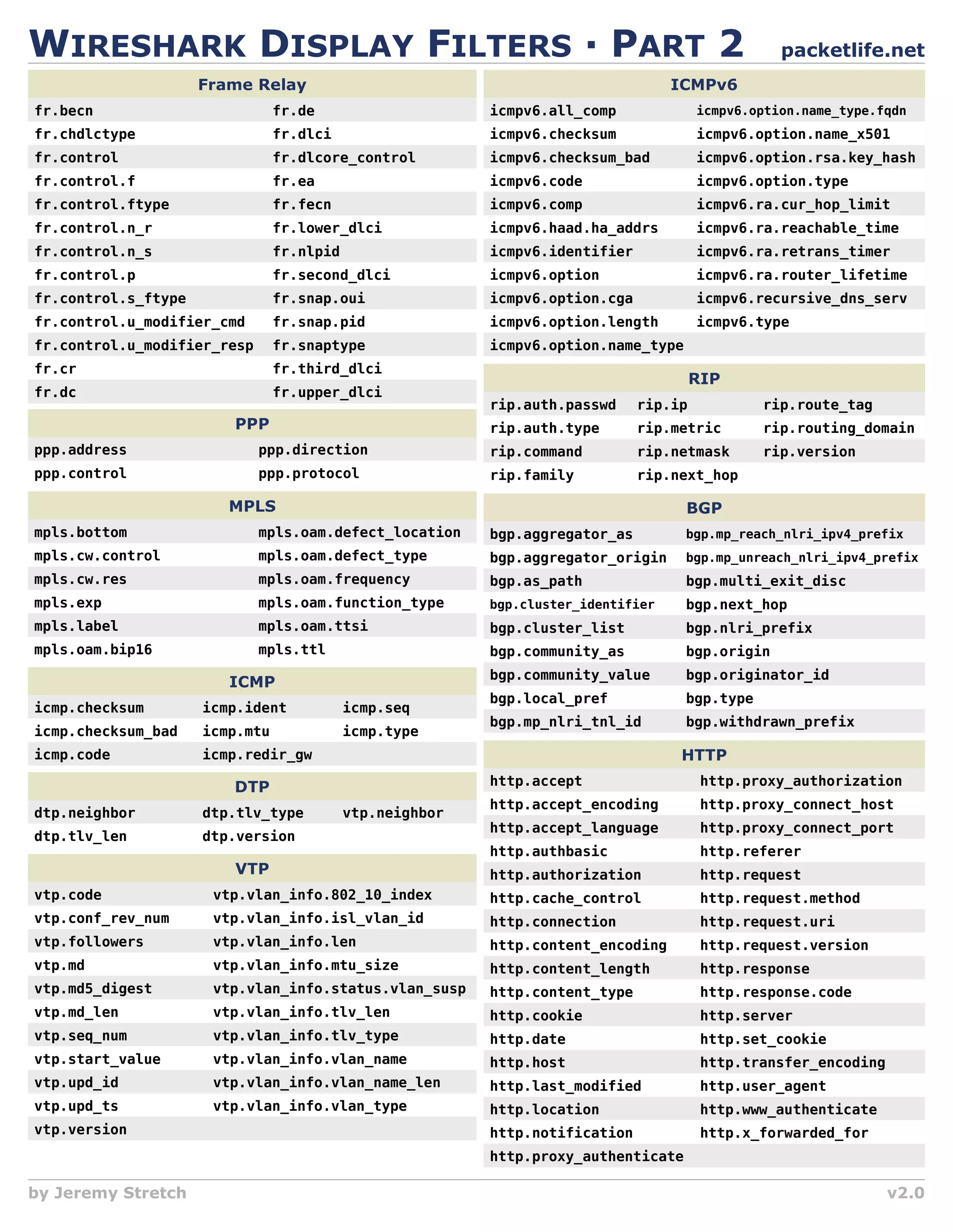 Wireshark display filters | PDF