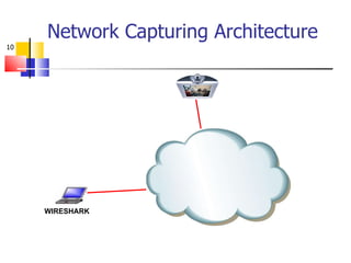 Network Capturing Architecture WIRESHARK 