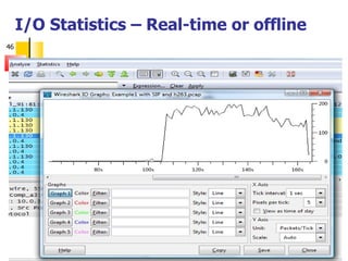 I/O Statistics – Real-time or offline 