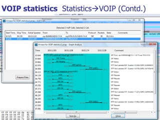 VOIP statistics   Statistics  VOIP (Contd.) 