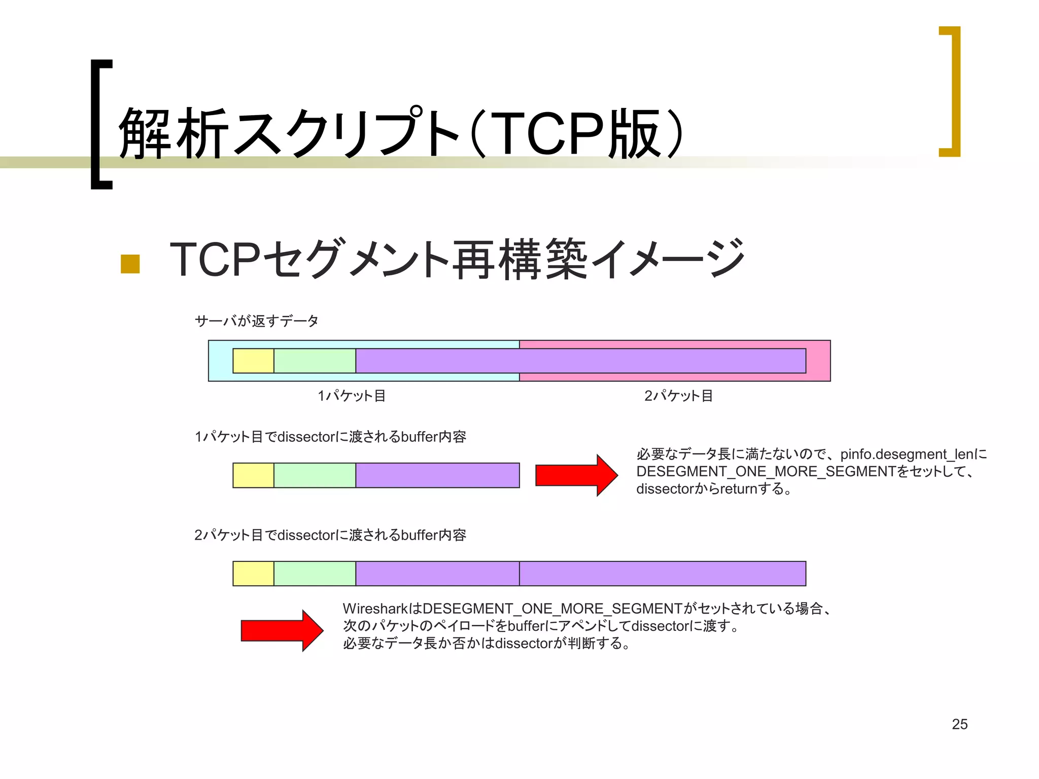 25 
解析スクリプト（TCP版） 
 TCPセグメント再構築イメージ 
1パケット目2パケット目 
1パケット目でdissectorに渡されるbuffer内容 
必要なデータ長に満たないので、pinfo.desegment_lenに 
DESEGMENT_ONE_MORE_SEGMENTをセットして、 
dissectorからreturnする。 
サーバが返すデータ 
2パケット目でdissectorに渡されるbuffer内容 
WiresharkはDESEGMENT_ONE_MORE_SEGMENTがセットされている場合、 
次のパケットのペイロードをbufferにアペンドしてdissectorに渡す。 
必要なデータ長か否かはdissectorが判断する。 
 