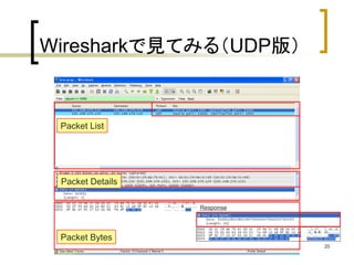 20 
Wiresharkで見てみる（UDP版） 
Response 
Packet List 
Packet Details 
Packet Bytes 
 