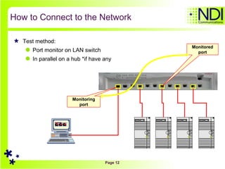 How to Connect to the Network Monitoring port S D S D S D S D Monitored port Test method: Port monitor on LAN switch In parallel on a hub *if have any 