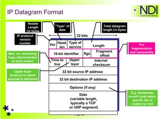 IP Datagram Format Ver Length 32 bits Data  (variable length, typically a TCP  or UDP segment) 16-bit identifier Internet checksum Time to live 32 bit source IP address Head. len Type of service flgs Fragment offset Upper layer 32 bit destination IP address Options (if any) IP protocol version number Header Length (in bytes “ Type” of data Total datagram length (in bytes For fragmentation and reassembly Max. no. remaining hops (decremented at each router) Upper layer protocol to which payload is delivered E.g. timestamp, record route taken, specify list of routers to visit 
