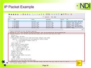 IP Packet Example 