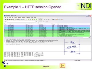 Example 1 – HTTP session Opened SYN SYN, ACK ACK 