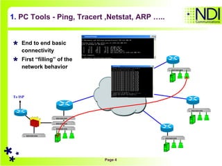 1.   PC Tools - Ping, Tracert ,Netstat, ARP ….. End to end basic connectivity First “filling” of the network behavior To ISP 