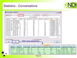 Statistics - Conversations With some manipulation 