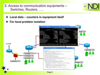 2.  Access to communication equipments – Switches, Routers, …. Local data – counters in equipment itself For local problem isolation To ISP 