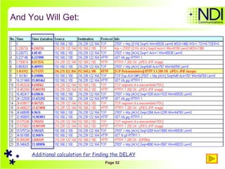 And You Will Get: Additional calculation for finding the DELAY 