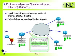 3.  Protocol analyzers – Wireshark (former Ethereal), Sniffer ®  ….. Local, in-depth, packet-by-packet protocol analysis of network traffic Network, hardware and application behavior To ISP 