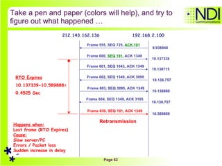 Take a pen and paper (colors will help), and try to figure out what happened … 212.143.162.136 192.168.2.100 Frame 555, SEQ 725,  ACK 191 Frame 600,  SEQ 191,  ACK 1349 9.938940 10.137339 Frame 601, SEQ 1643, ACK 1349 10.138715 Frame 602, SEQ 1349, ACK 3095 10.138.757 Frame 603, SEQ 3095, ACK 1349 10.138860 Frame 604, SEQ 1349, ACK 3105 10.138.757 Frame 639, SEQ 191, ACK 1349 10.589888 Retransmission RTO Expires 10.137339-10.589888= 0.4525 Sec Happens when: Lost frame (RTO Expires) Cause: Slow server/PC Errors / Packet loss Sudden increase in delay 