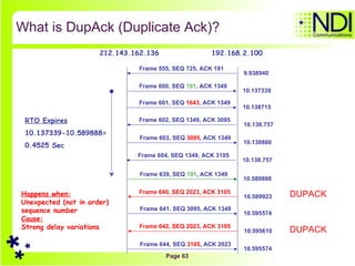 What is DupAck (Duplicate Ack)? 212.143.162.136 192.168.2.100 Frame 555, SEQ 725, ACK 191 Frame 600, SEQ  191 , ACK 1349 9.938940 10.137339 Frame 601, SEQ  1643 , ACK 1349 10.138715 Frame 602, SEQ 1349, ACK 3095 10.138.757 Frame 603, SEQ  3095 , ACK 1349 10.138860 Frame 604, SEQ 1349, ACK 3105 10.138.757 Frame 639, SEQ  191 , ACK 1349 10.589888 RTO Expires 10.137339-10.589888= 0.4525 Sec Frame 640, SEQ 2023, ACK 3105 10.589923 Frame 641, SEQ 3095, ACK 1349 10.595574 Frame 642, SEQ 2023, ACK 3105 10.595610 Frame 644, SEQ  3105 , ACK 2023 10.595574 Happens when: Unexpected (not in order) sequence number Cause: Strong delay variations DUPACK DUPACK 