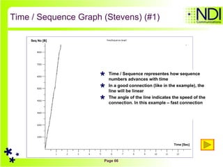 Time / Sequence Graph (Stevens) (#1) Time / Sequence representes how sequence numbers advances with time In a good connection (like in the example), the line will be linear The angle of the line indicates the speed of the connection. In this example – fast connection Seq No [B] Time [Sec] 