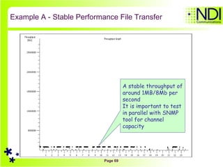 Example A - Stable Performance File Transfer A stable throughput of around 1MB/8Mb per second It is important to test in parallel with SNMP tool for channel capacity 