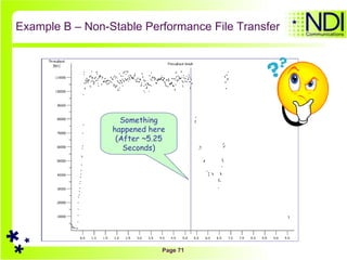 Example B – Non-Stable Performance File Transfer Something happened here (After ~5.25 Seconds) 
