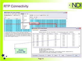 RTP Connectivity Stable stream BW 