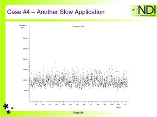 Case #4 – Another Slow Application 