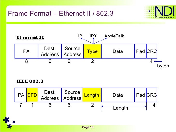Wireshark Basics
