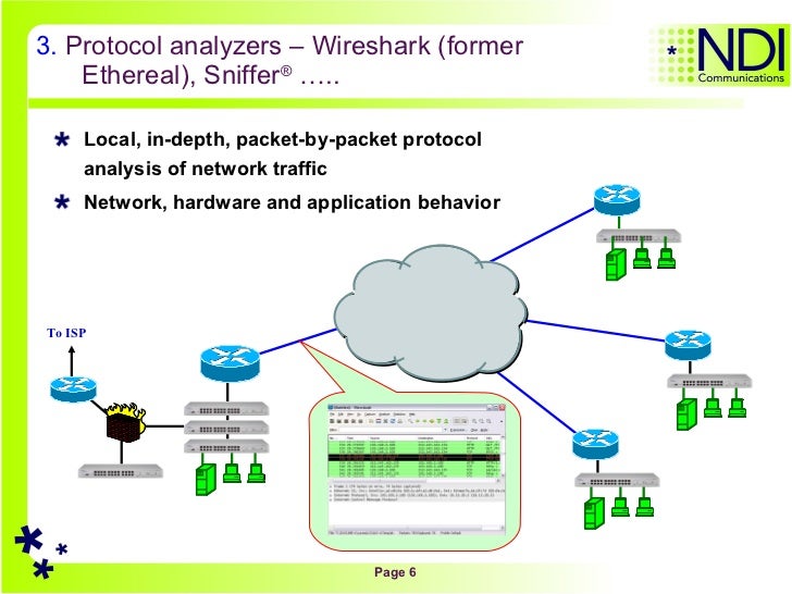 wireshark network analysis wireshark network analysis