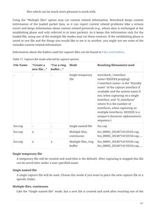 Wireshark User's Guide.pdf.............. | PDF