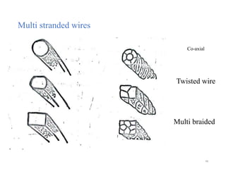 Wire Line Collidal orthodontic wires | PPTX