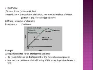  Hook’s law
Stress ∞ Strain (upto elastic limit)
Stress/Strain = E (modulus of elasticity), represented by slope of elastic
portion of the force-deflection curve
Stiffness ∞ modulus of elasticity
Springiness ∞ 1/ stiffness
Strength
Strength is required for an orthodontic appliance
 to resist distortion or displacement of the force giving component
 how much activation or clinical loading of the spring is possible before it
fails
 