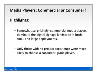 Media Players: Commercial or Consumer?

Highlights:

  – Somewhat surprisingly, commercial media players
    dominate the digital signage landscape in both
    small and large deployments.

  – Only those with no project experience were more
    likely to choose a consumer-grade player.



                                                      36
 