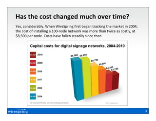 Has the cost changed much over time?
Yes, considerably. When WireSpring first began tracking the market in 2004,
the cost of installing a 100-node network was more than twice as costly, at
$8,500 per node. Costs have fallen steadily since then.




                                                                              4
 